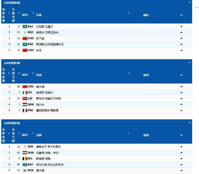 男子|短道速滑男子500米1/4决赛分组：任子威与孙龙同组