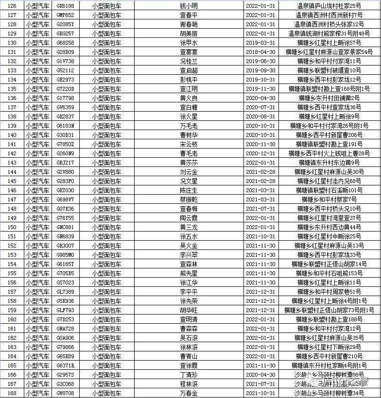 機動車交通事故責任強制保險憑證,車船稅納稅或者免稅證明,機動車安全