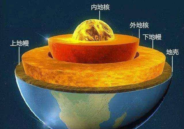 铁合金|我国科学家发现地球内核物质新形态，只有铁元素特殊，难怪有磁场