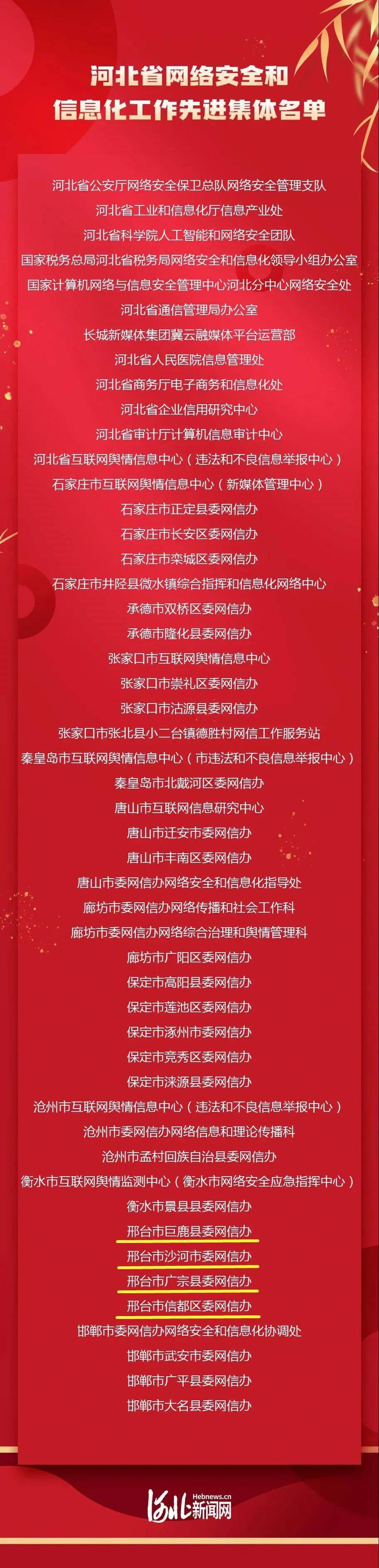 邢台这些集体和个人上榜!_表彰_评选_河北
