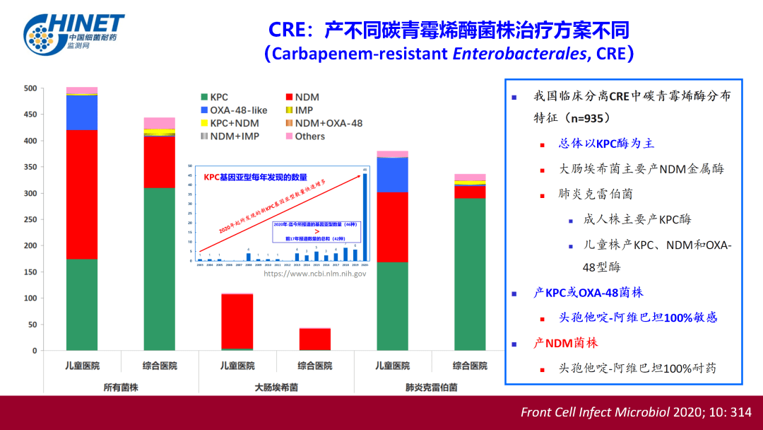 最新發布丨chinet中國細菌耐藥監測結果2021年112月