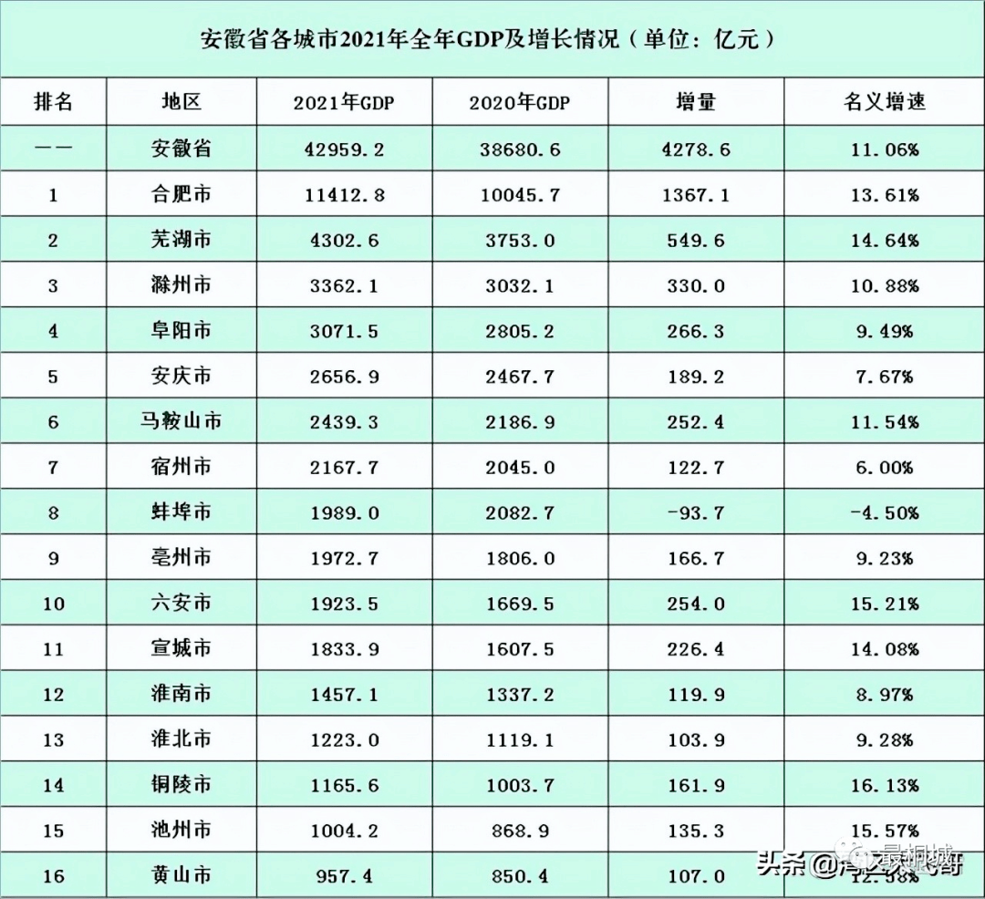 百强县gdp_江西各县市区人均GDP排名