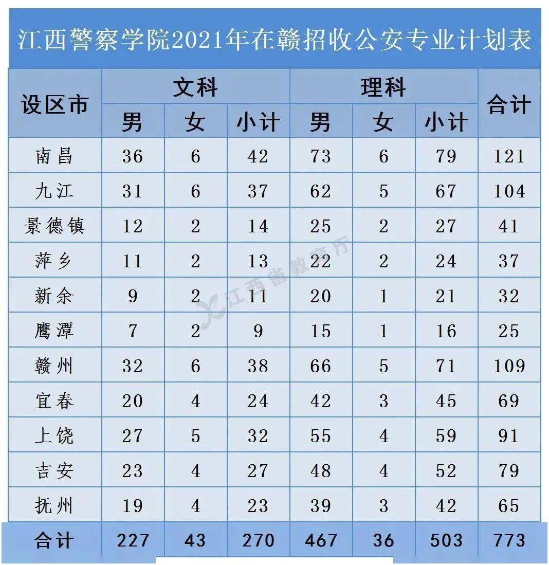 中國刑事警察學院,鐵道警察學院,南京森林警察學院)和新疆警察學院