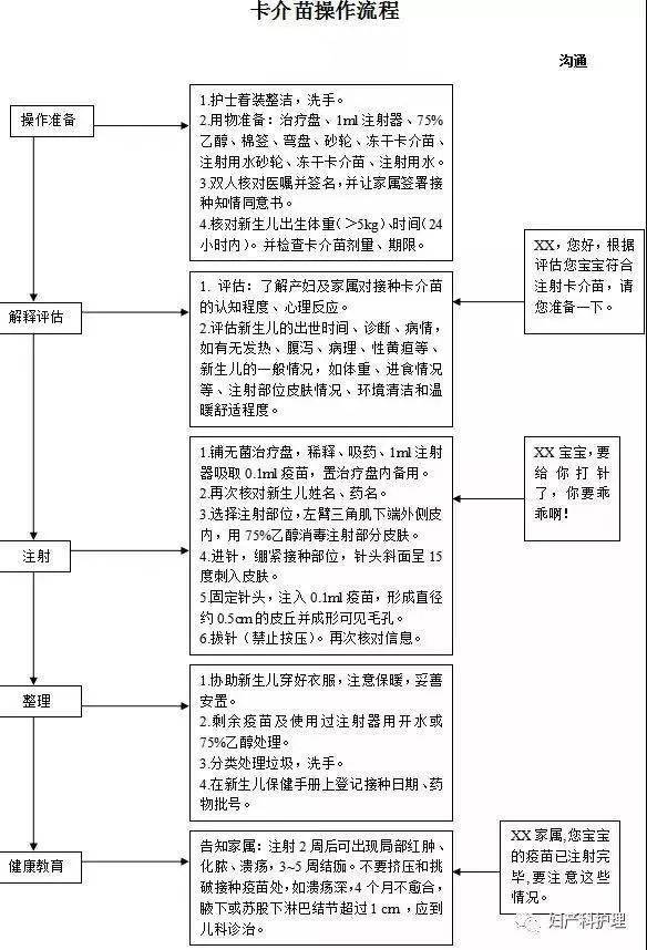 新生儿乙肝疫苗操作流程新生儿疾病筛查操作流程-end【95点击查看