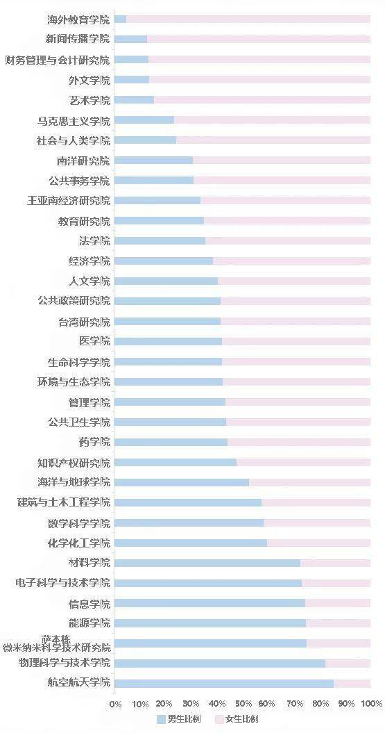 91名男同學小夏能幫各位的就到這裡了想要脫單的俊男靚女要報考哪個