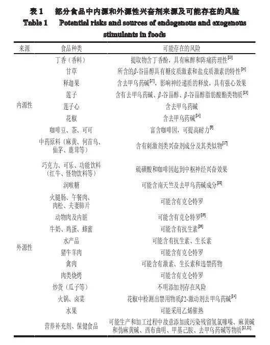 网友|为什么冬奥会运动员不能吃胡椒？