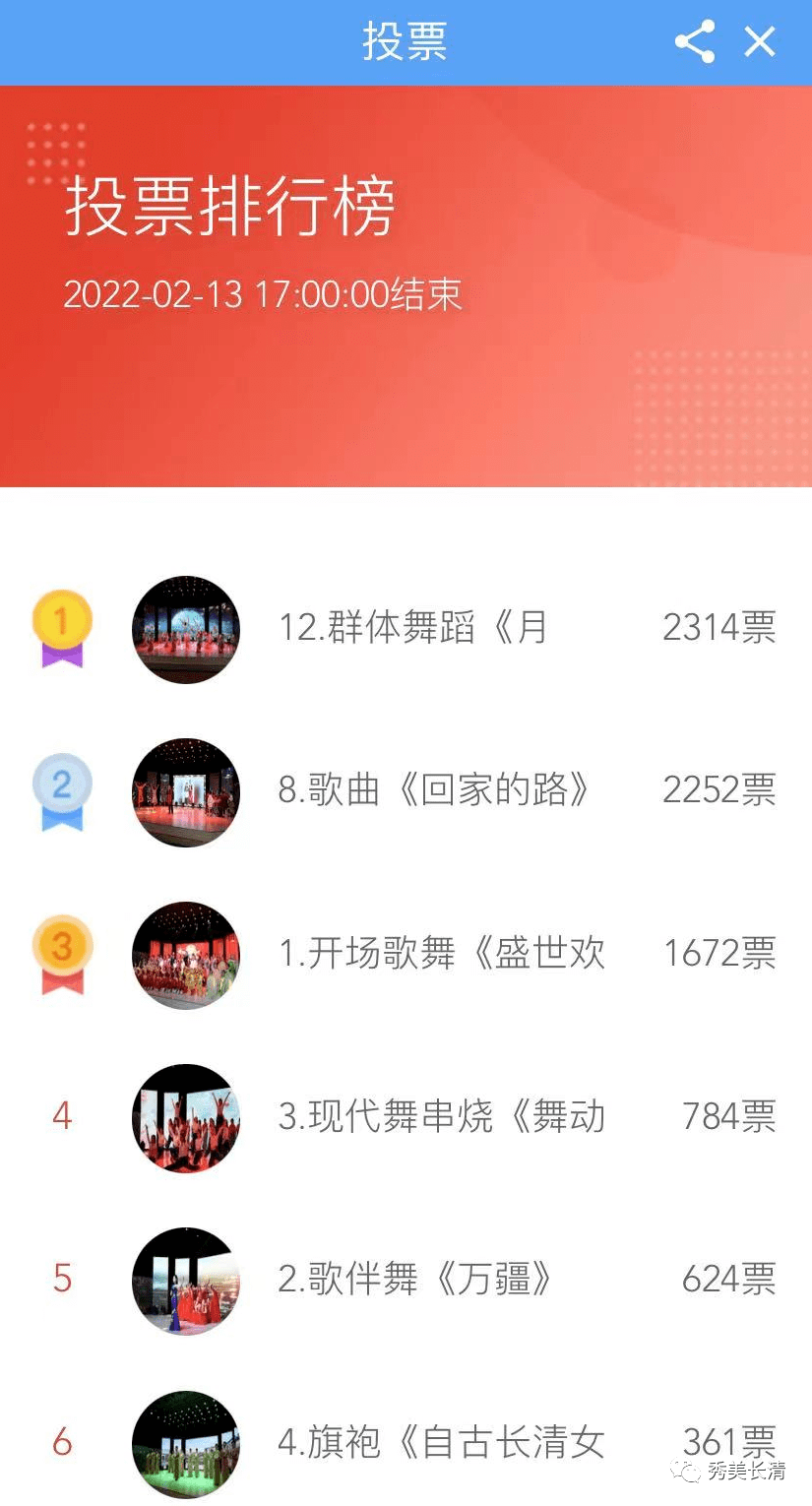 我最喜爱的春晚节目投票结果出炉啦获奖名单公布