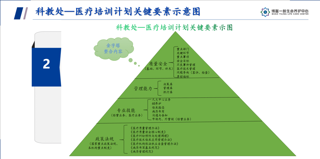 開年訓系列05加快實施一齡人才團隊金字塔培養計劃大力引進培育各業務