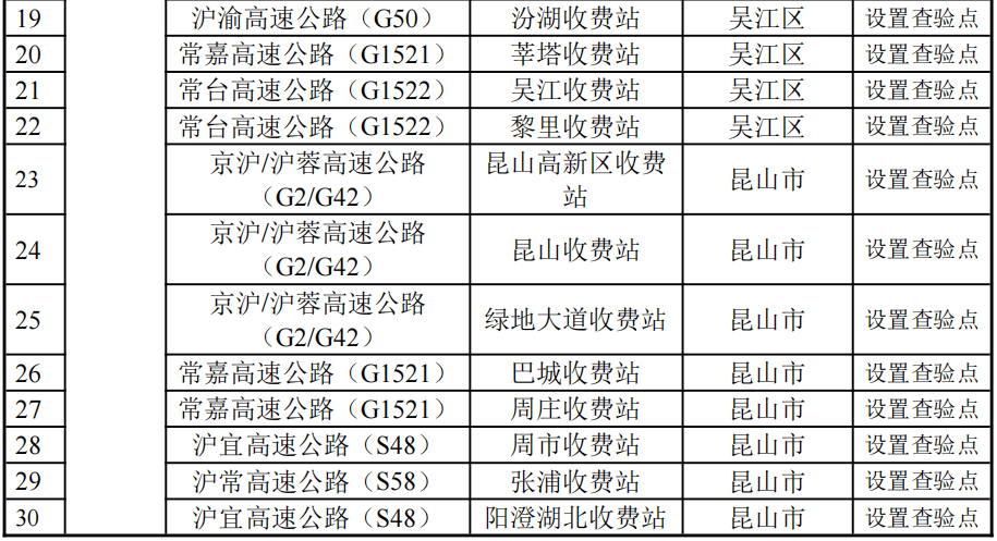 疫情|关闭！暂停！非必要不外出…一地深夜通告