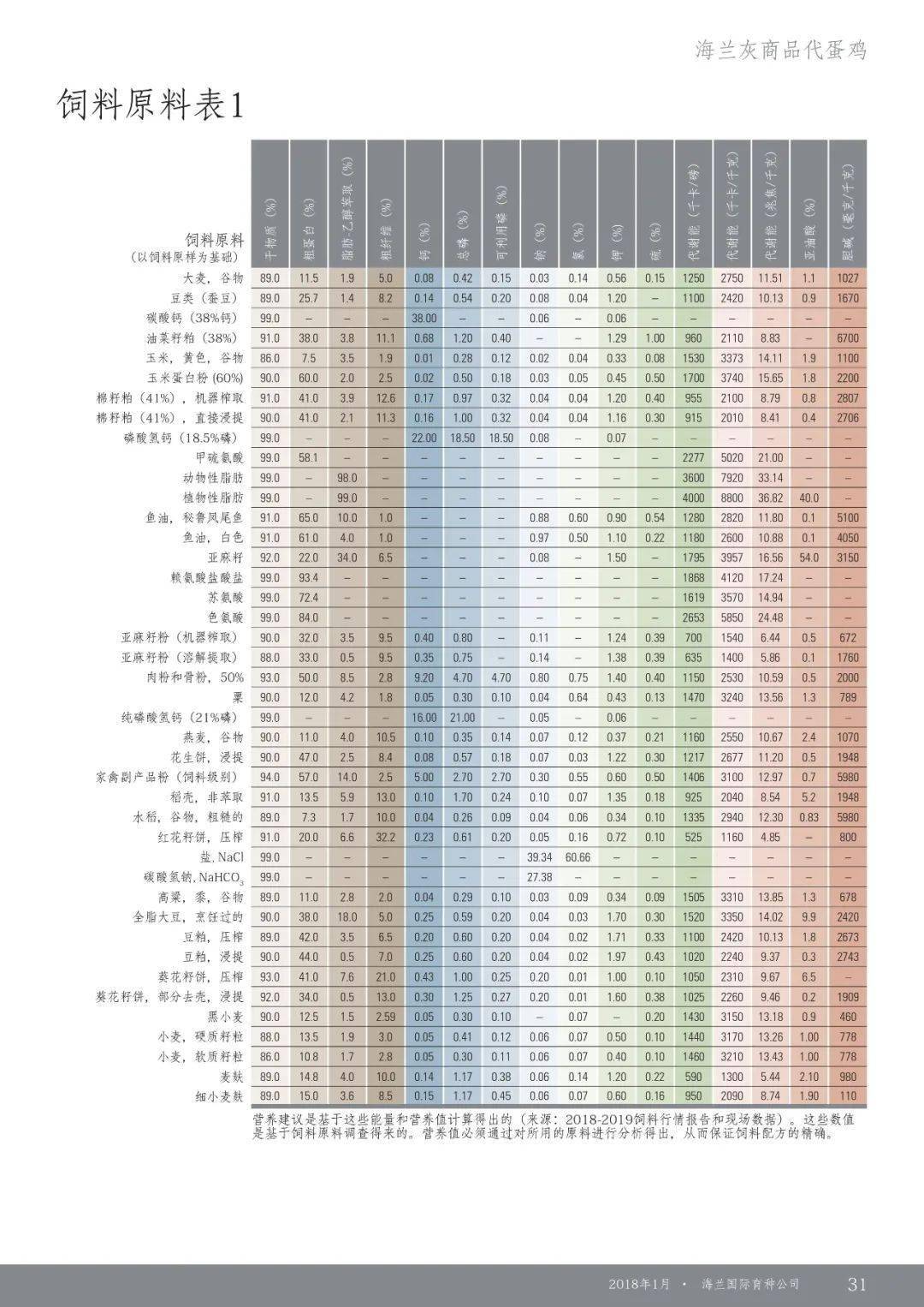 海兰灰蛋鸡产蛋率图片