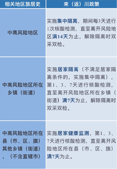 人员|为什么倡导返岗返校要做核酸检测？四川疾控发布健康提示