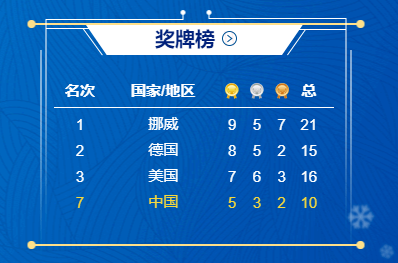 爱凌|早财经丨谷爱凌、苏翊鸣今日冲金；《老友记》国内上线，删减严重；巴菲特大量买入这两只股；G7财长警告对俄制裁，原油、黄金急涨