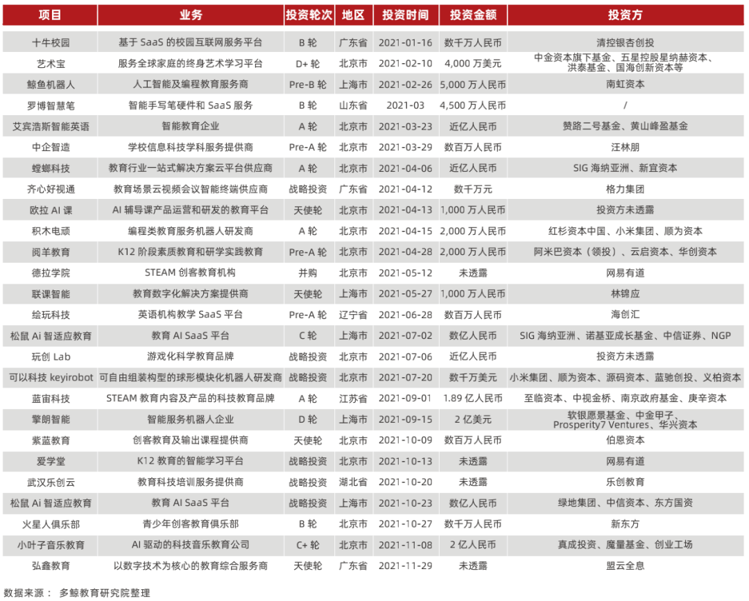教育|千亿市场规模，教育智能硬件的“破”与“立”