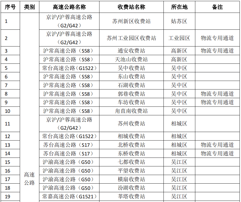 防控|苏州市疫情防控2022年第14号通告