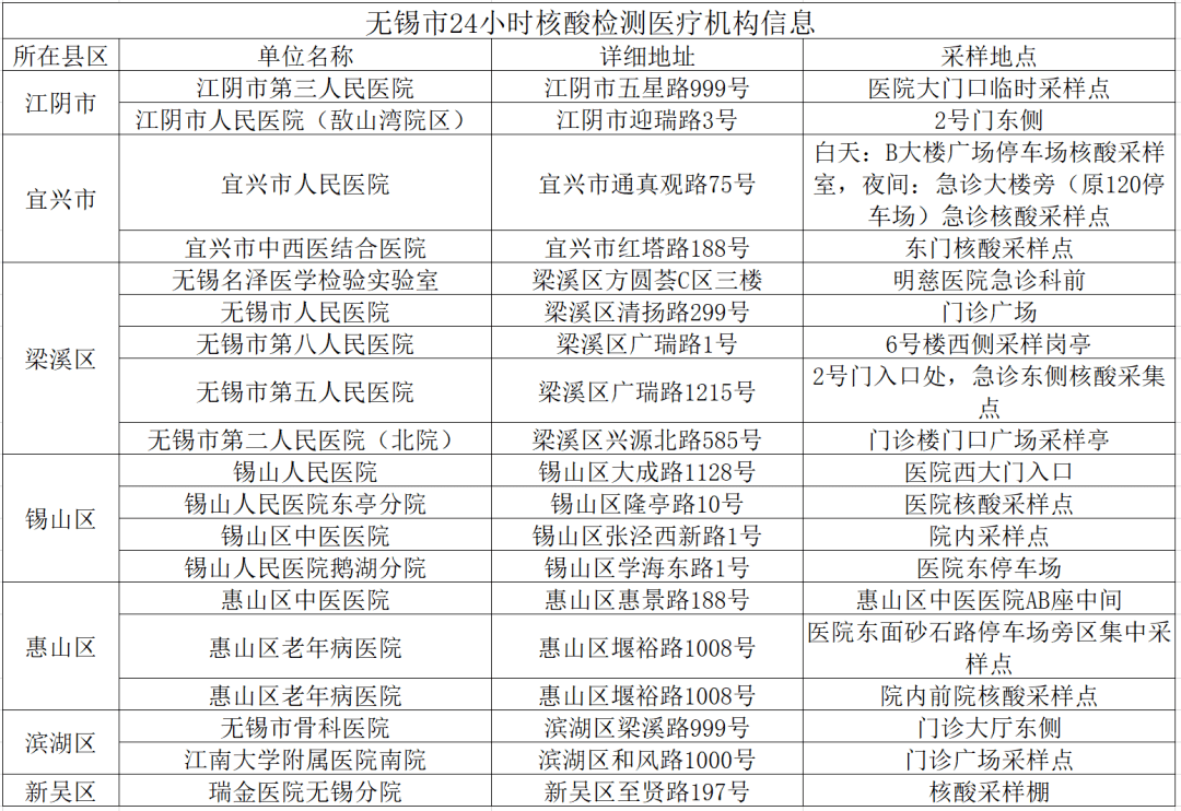 疫情|无锡市关于进一步加强疫情防控工作的通告（第61号）