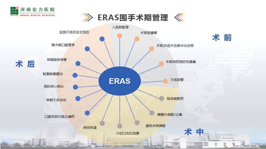 ppt资源加速康复外科eras骨科患者术后疼痛管理