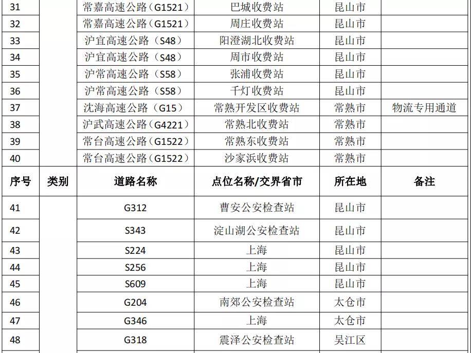 入口|苏州：16日零时起新增关闭18个高速入口、4个长江汽渡