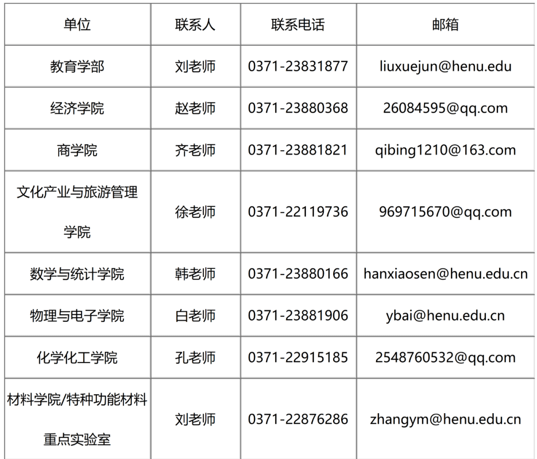 三亚学院电话图片