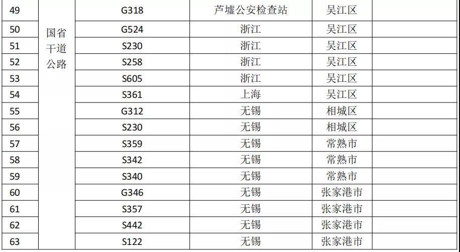 入口|苏州：16日零时起新增关闭18个高速入口、4个长江汽渡