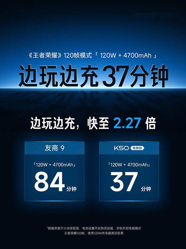 性能|Redmi K50电竞版亮相：玩游戏更极致的骁龙8，冠军版大赞