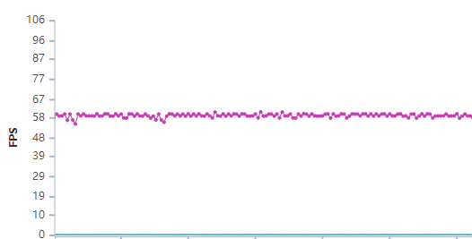 3299元的红米K50电竞版，又要焊死旗舰机的大门了？