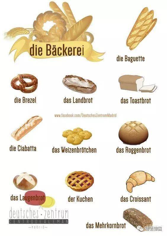 一图学会各种面包的德语说法_分类_德国_词汇
