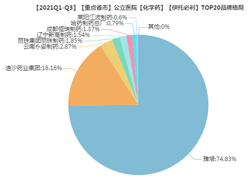 2008年8月,雅培(日本)通過進口再註冊取得【鹽酸伊託必利片】在中國的