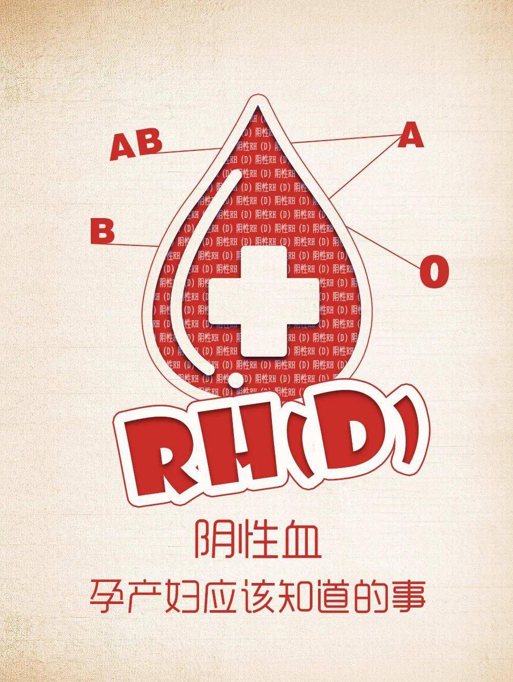 【微医生】rh(d)阴性血孕产妇应该知道的事_血型_妈妈_进行