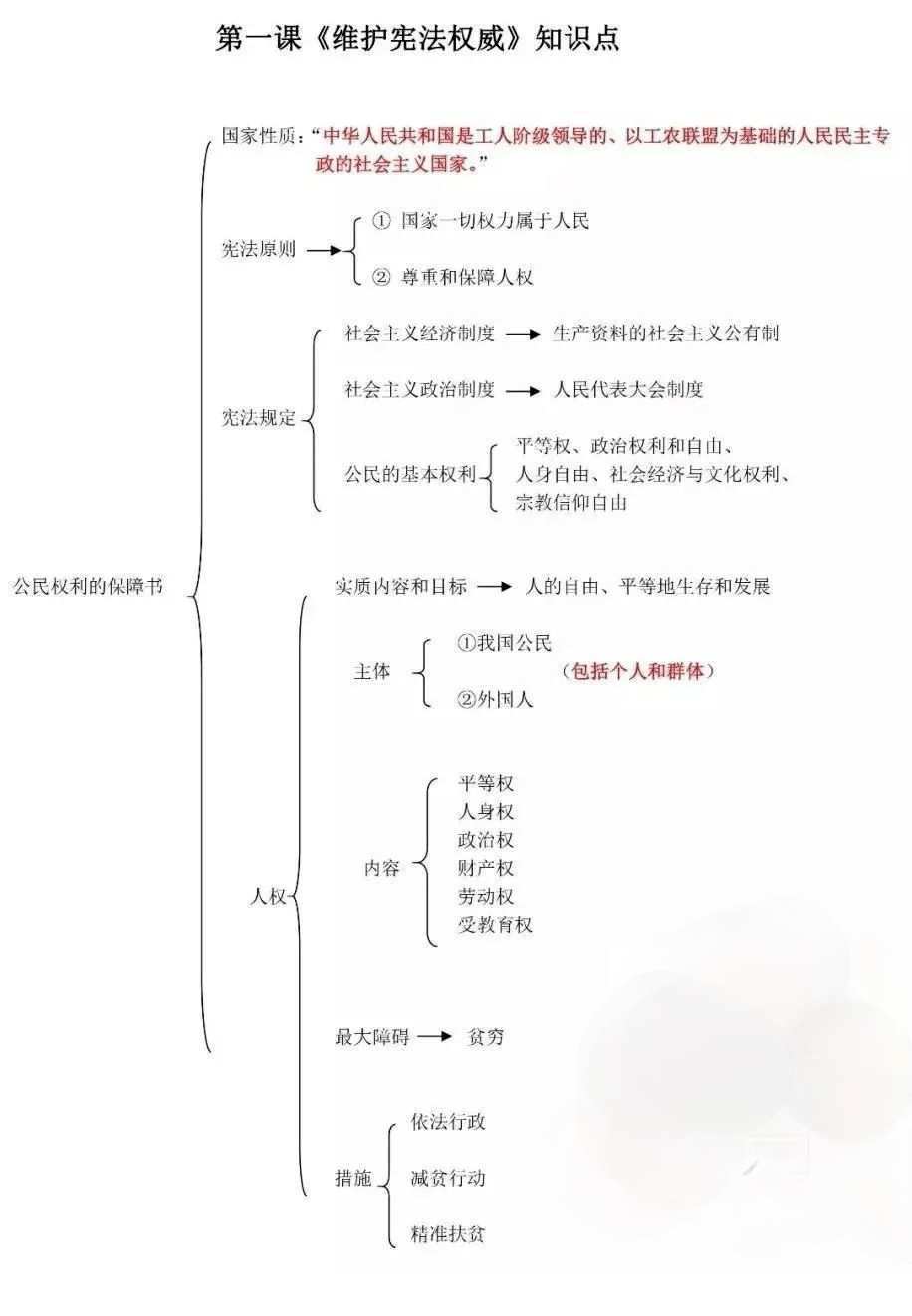 九年级下册政治框架图图片