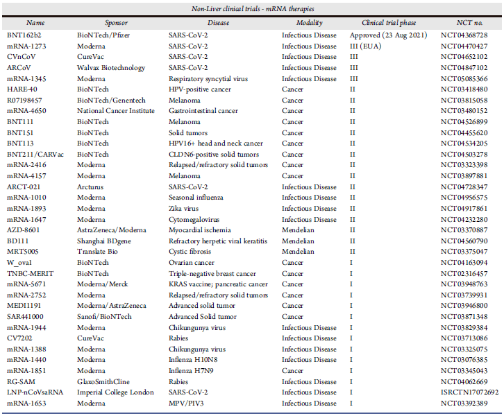 实现mrna肝外递送任重而道远