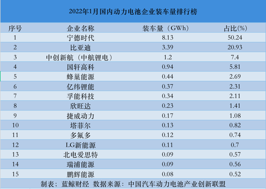 卤菜培训排行_2021年12月全国各省份移动电话用户数排行榜附月榜TOP31详单)