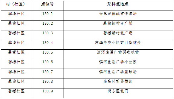 周巷村75往期回顧75 市委書記韓衛帶隊督查高新區(塘橋鎮)疫情