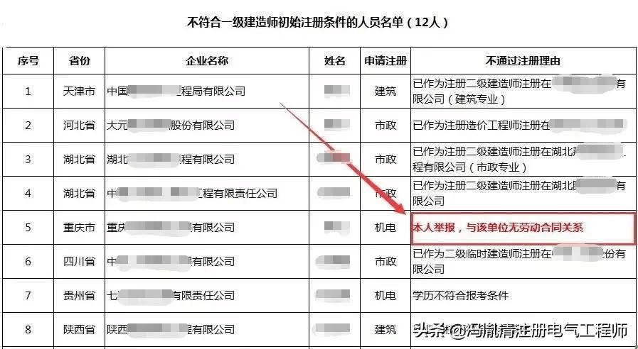 “挂证”凉凉！3月1日起，交易系统将自动比对项目负责人社保
