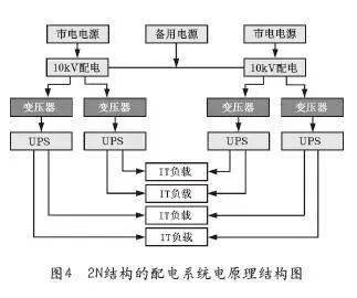 谈银行数据中心ups供配电系统建设