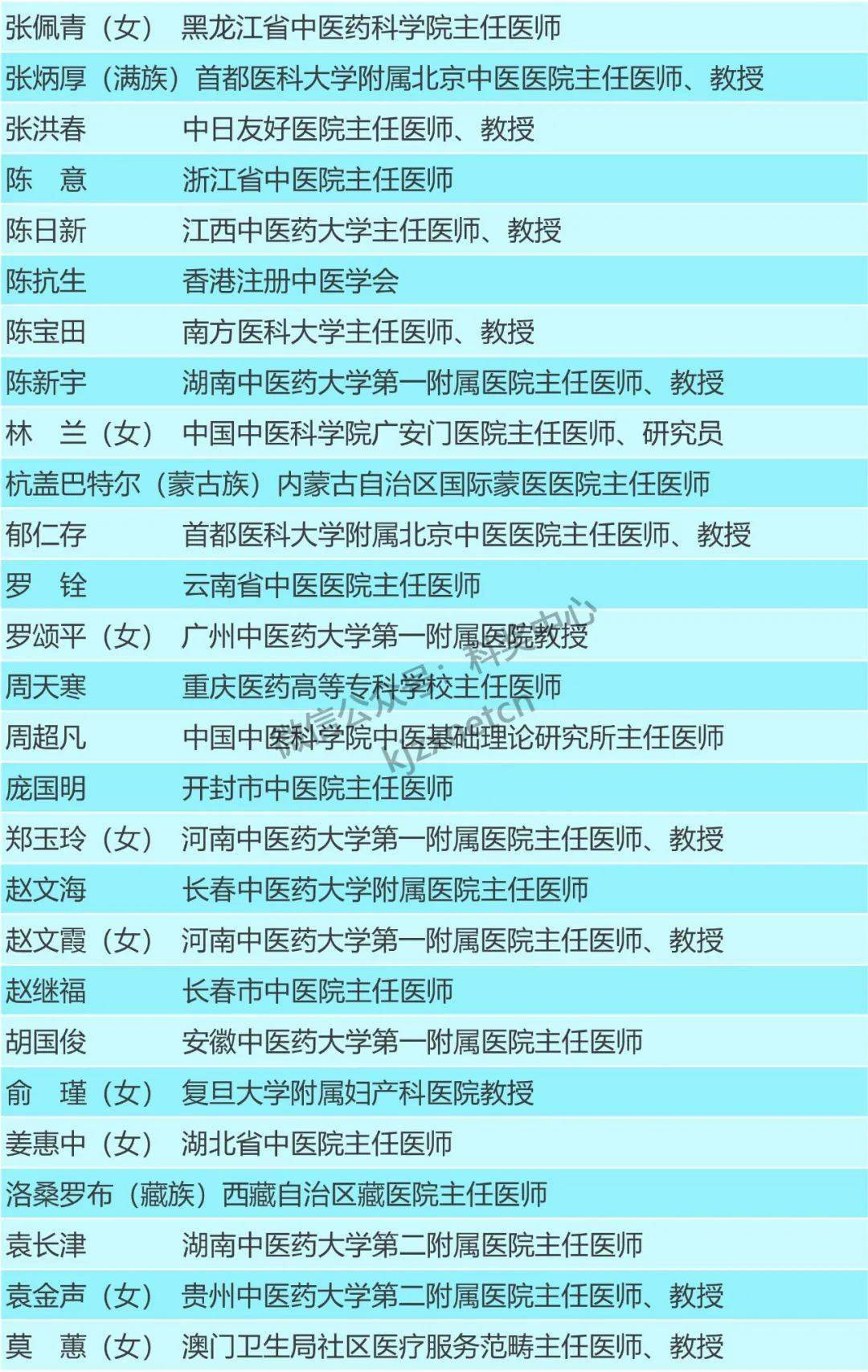 物理|多位院士、院士候选人入选，132人拟获表彰！