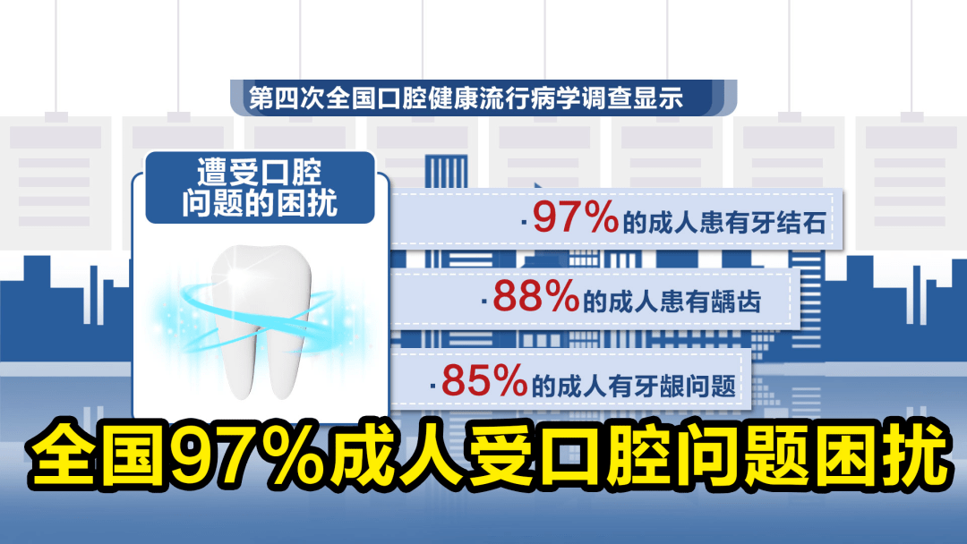 牙齿|2022年，身份证53开头注意！补贴发放，缺牙、牙不齐市民人人有份