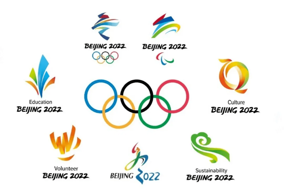 眼镜等侵权高风险商品的联合风险研判力度,加强对北京2022年冬奥会和