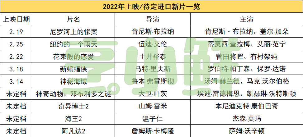 电影|冬奥即将闭幕，去关注这些新片吧 | 前瞻2022