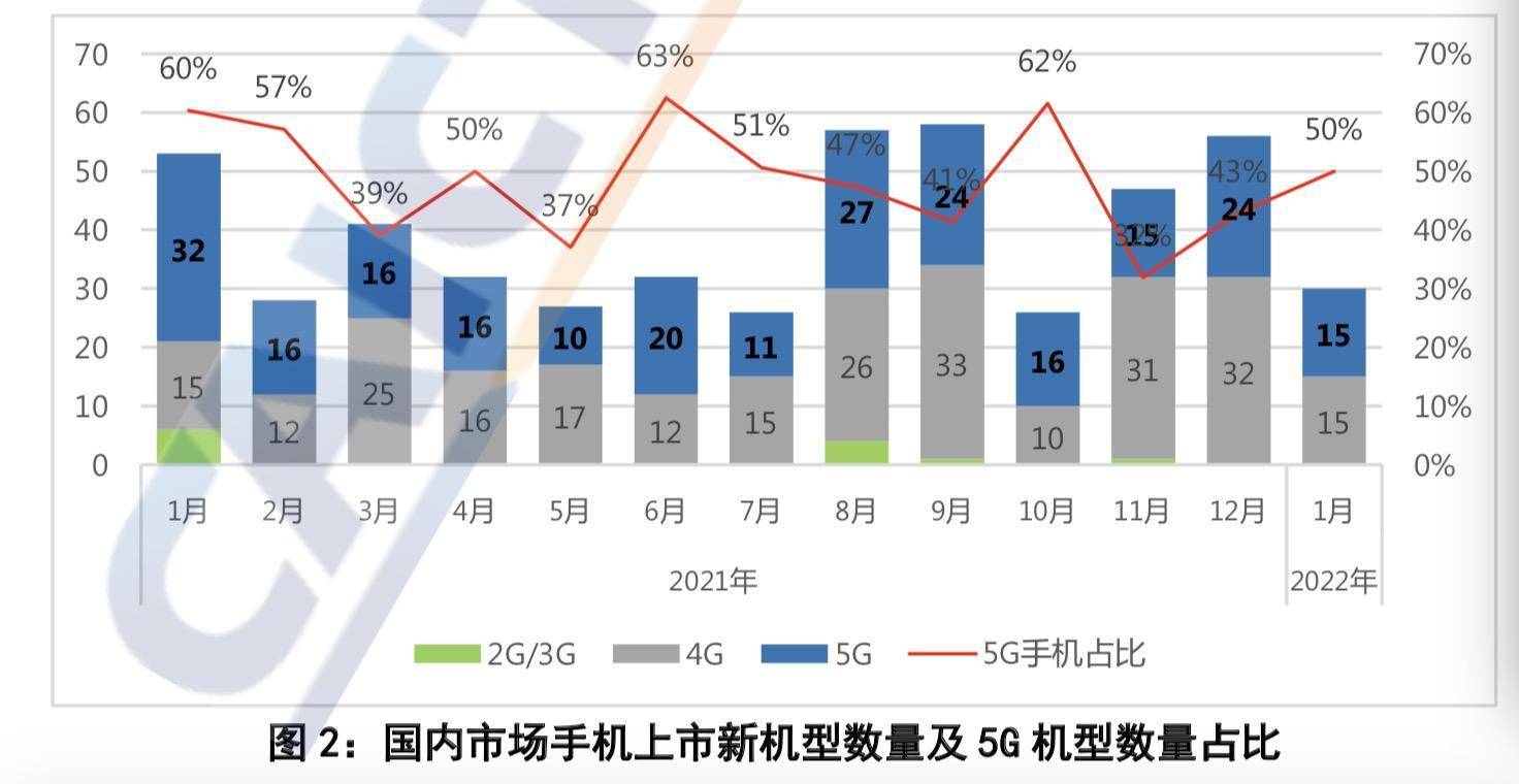 手机|卖不动？1月手机出货降17%，华为退出高端机市场或将洗牌
