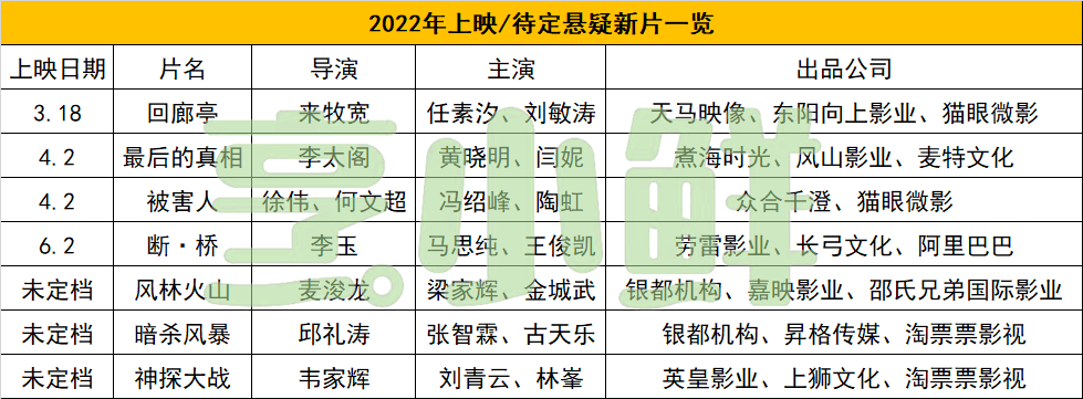 电影|冬奥即将闭幕，去关注这些新片吧 | 前瞻2022