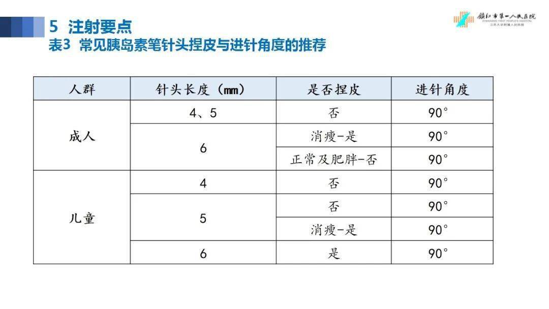 各种注射法的英文缩写图片