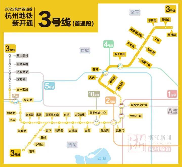 杭州地鐵3號線西段(潮王路站-文一西路/石馬站),已經在2021年12月完成