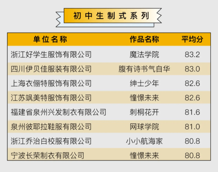 名单 官方认证 | ISUE·2022中国校服设计大赛【小学/初中/高中】入围名单+效果图揭晓！