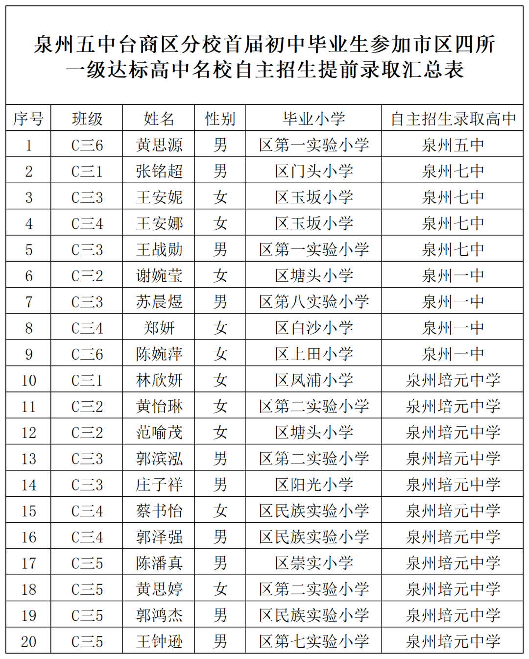 泉州五中橋南校區(qū)_泉州五中_泉州五中官網(wǎng)