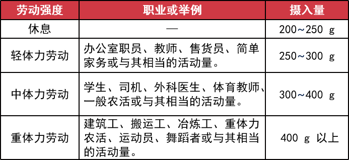 治疗|血糖升高但还没到糖尿病，要不要降糖治疗？