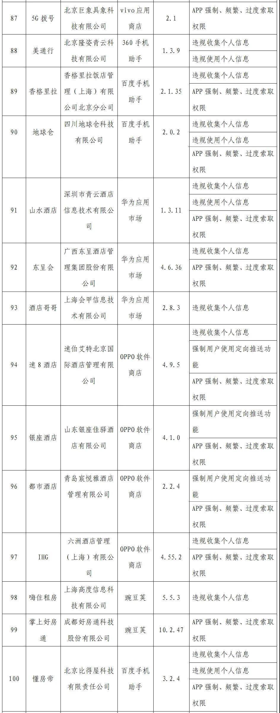 侵害|工信部通报今年首批侵害用户权益APP 洋码头、速8酒店等在列