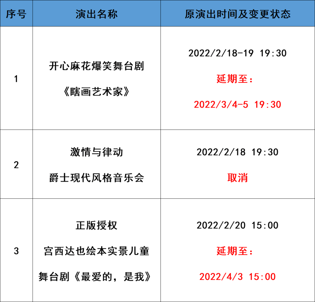 关于无锡大剧院近期变更演出及进度说明:无锡大剧院将继续严格执行