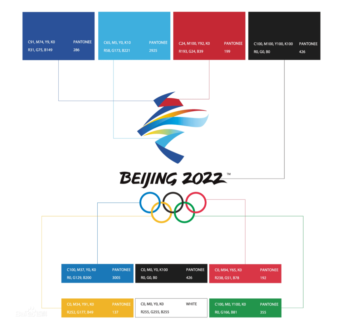 红黄两色源自中国国旗,代表运动的激情,青春与活力.