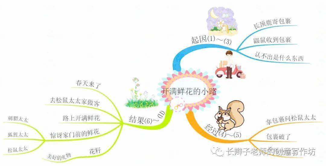 部編版語文二年級下冊全冊思維導圖一圖在手綱舉目張可下載