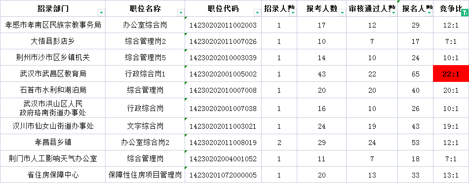 武汉市人口数量_武汉疫情确诊总人数最新情况最严重时一天确诊多少人